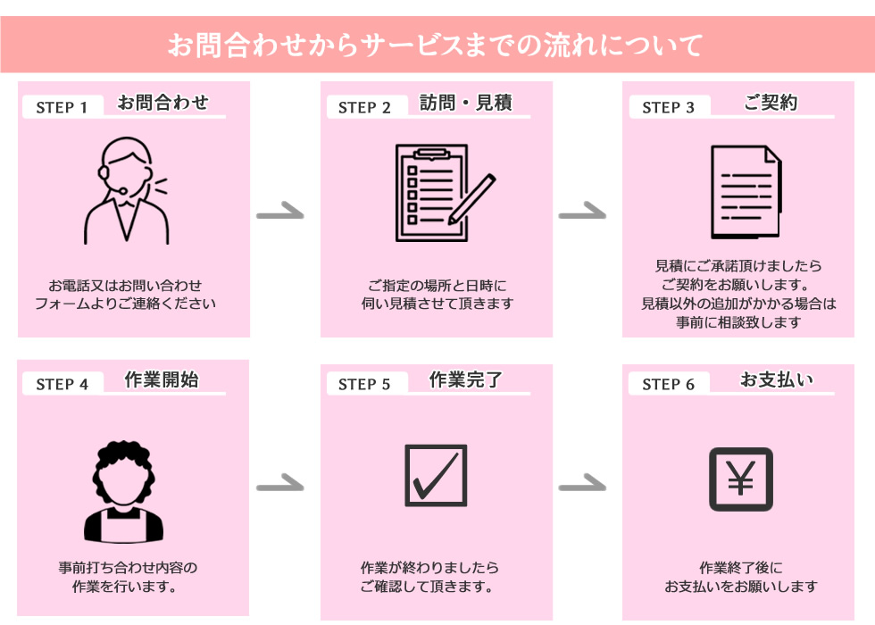 サービスの流れ
